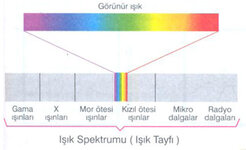 isik-spektrumu.jpg